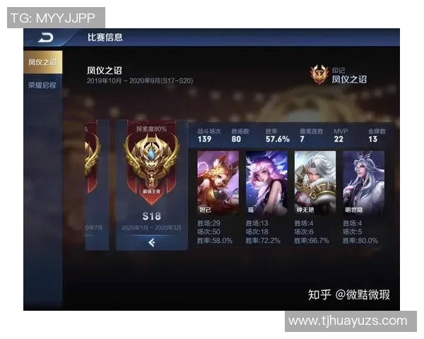 王者荣耀心理素质排行榜揭晓V5凭借稳定表现荣登第一名