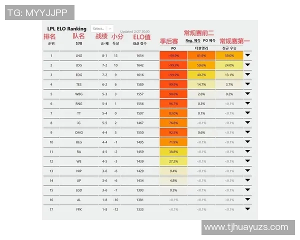 赛后复盘:LNG与RNG在团队协作中的精彩表现与关键策略分析
